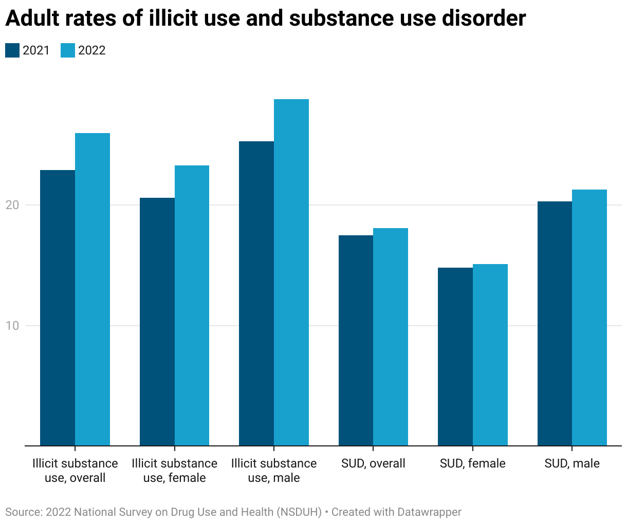 New Federal Data Offers Snapshot of America’s Substance Use Crisis, Mental Health Needs