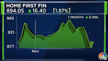 Home First Finance needs to pad up capital as a big chunk of loans turn more ‘risky’