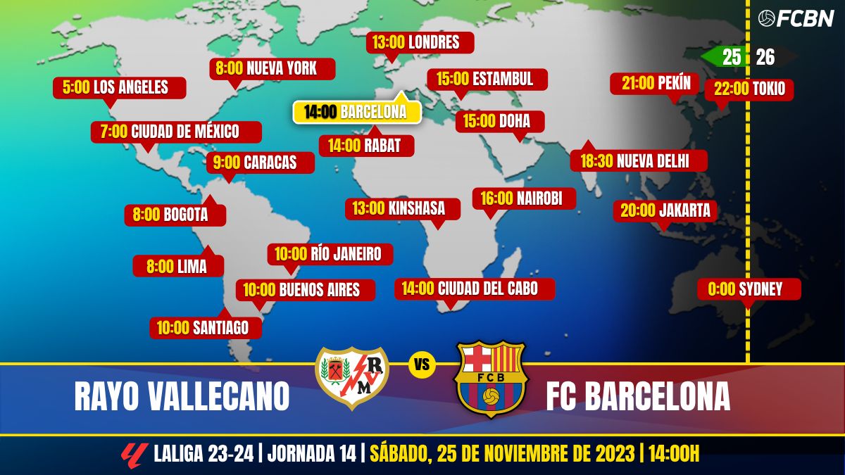 Rayo Vallecano vs FC Barcelona on Television: When and where to watch the match