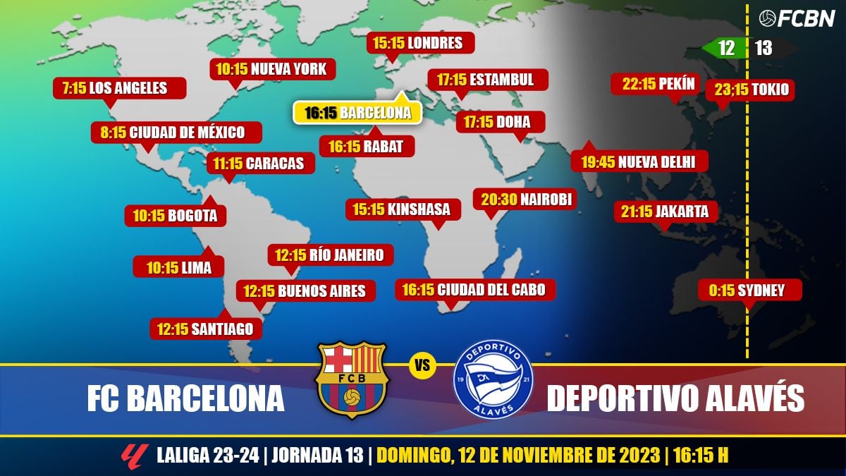 FC Barcelona vs Deportivo Alavés on Television: When and where to watch the match