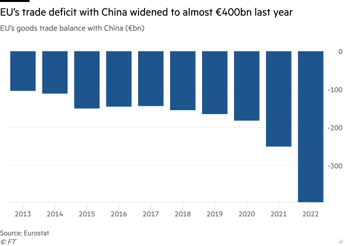 ‘We were not hard enough’: how past trade tensions inspired Brussels’ fresh China crackdown