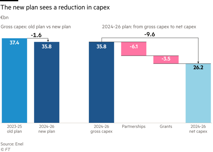 Green finance: banks’ climate pledges undermined by woolly definitions