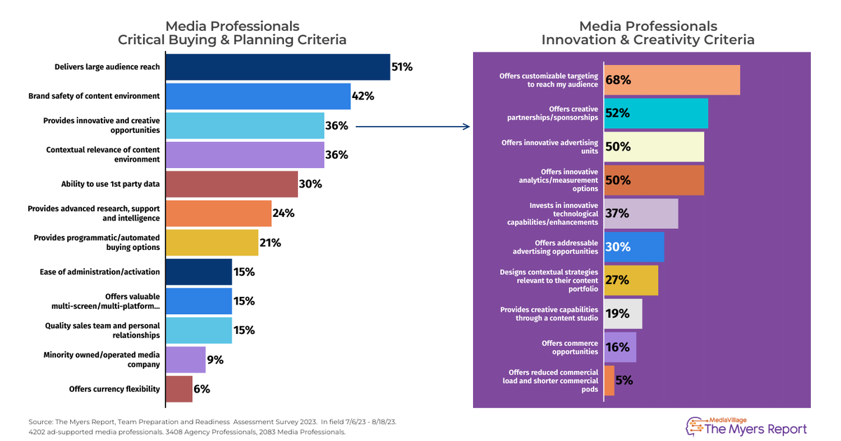 Innovation in Advertising — The Lost Art Rediscovered. How Agencies Prioritize Innovative Solutions