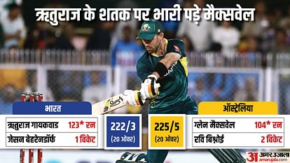IND vs AUS 3rd T20: ईशान और सूर्या की खराब फील्डिंग से हारा भारत, मैक्सवेल ने शतक लगाकर की रोहित की बराबरी