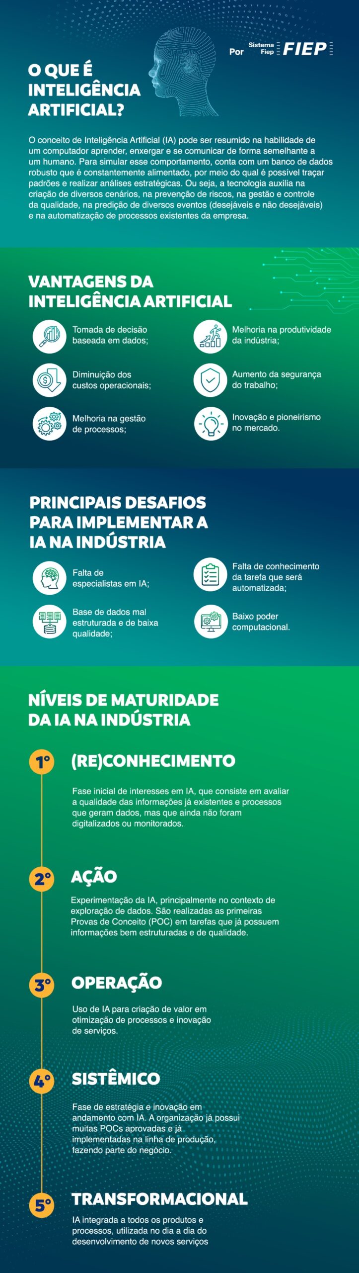 Como a IA pode aumentar a eficiência e a competitividade na indústria