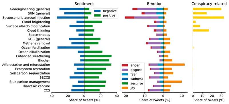 Mother Nature knows best when it comes to climate solutions, social media users say