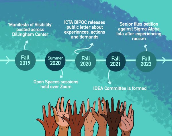 Experiences of BIPOC students in performing arts reveal patterns of discrimination at Ithaca College