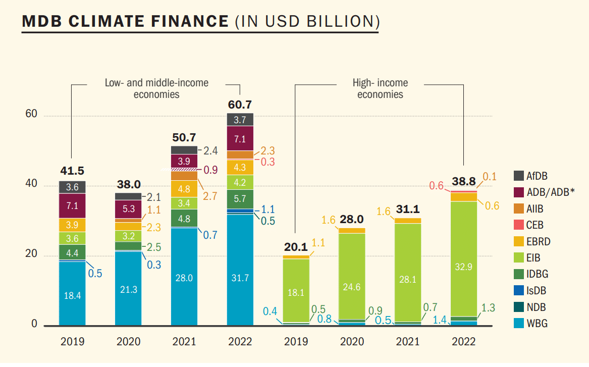 World Bank’s Push for Forest Carbon Credit and Climate Finance