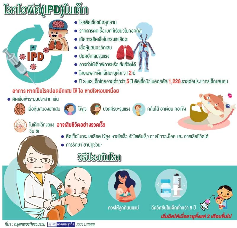 ‘ไอพีดี’ โรคที่มีวัคซีนป้องกัน แต่เด็กไทยยังเข้าไม่ถึง