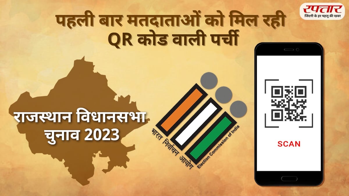 RJ Election: EC की अनोखी पहल, चुनावों में टेक्नोलॉजी की एंट्री; घर बैठे वोटर्स को मिल रही QR कोड वाली पर्ची