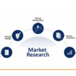 Eddy Current Sensors for Automotive Market Share 2023 Comprehensive Insights, Innovations and Business Outlook till 2032 | Taiwan News