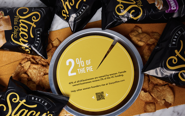 Marketing Daily: Stacy’s Rise Project Employs Literal Pie Chart To Demonstrate Gender Inequities