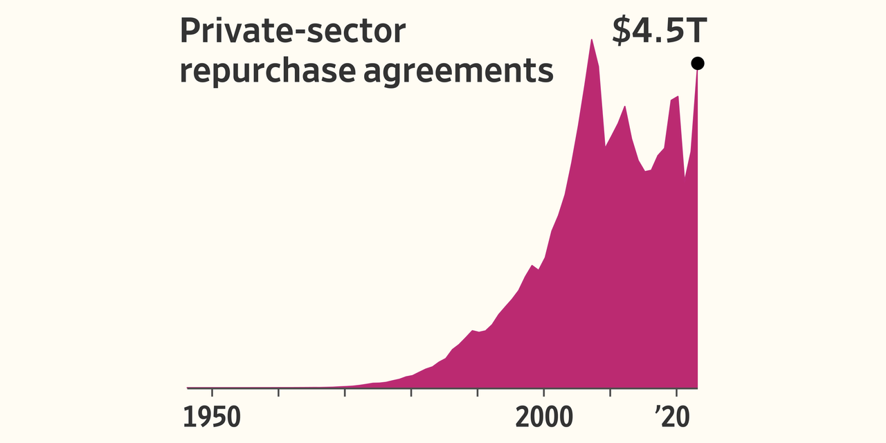 How a Hack Shook Wall Street’s Multitrillion-Dollar Foundations