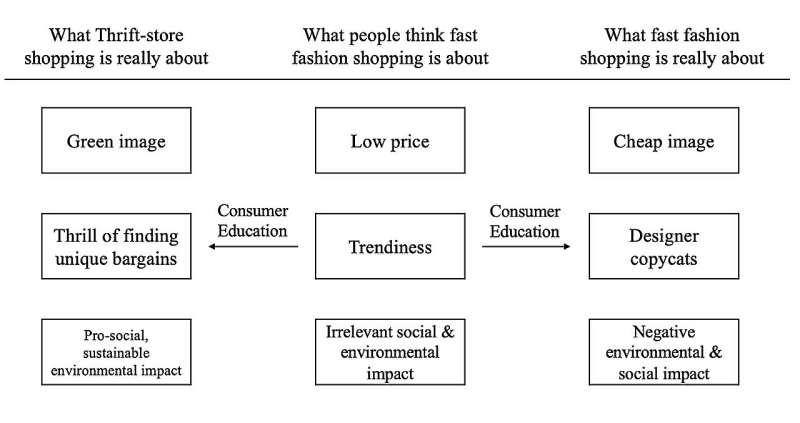 Sustainable alternatives key to combating fast fashion’s environmental toll, study finds