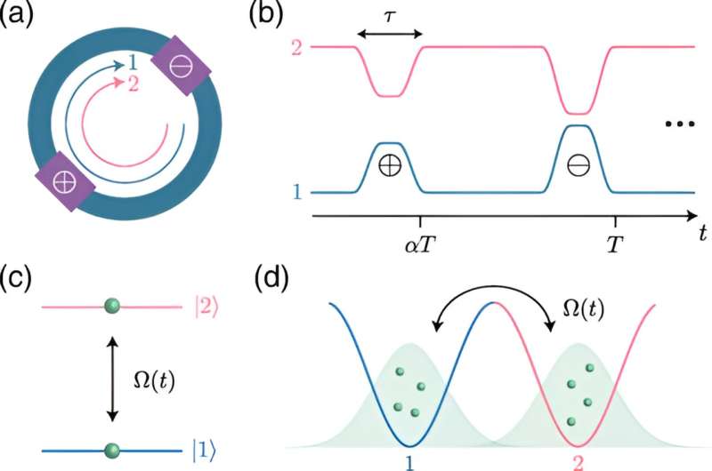 Transcending nonlinear media by shaking: A framework for controlling the nature of nonlinearities