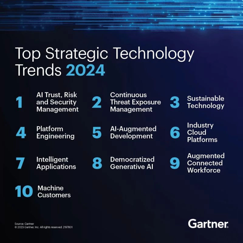 Top 10 Strategic Technology Trends for 2024