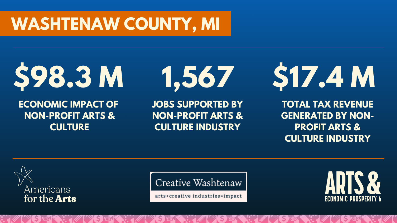 Study finds Washtenaw County arts and culture generated nearly $100 million economic impact in 2022