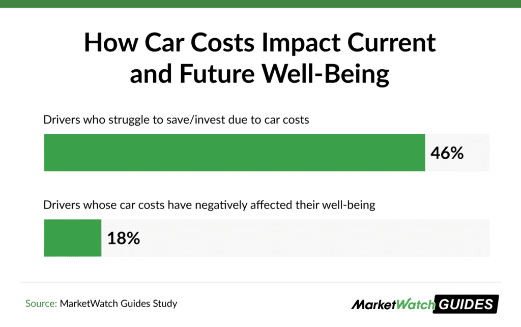 How Car Ownership Impacts Your Wallet and Well-Being