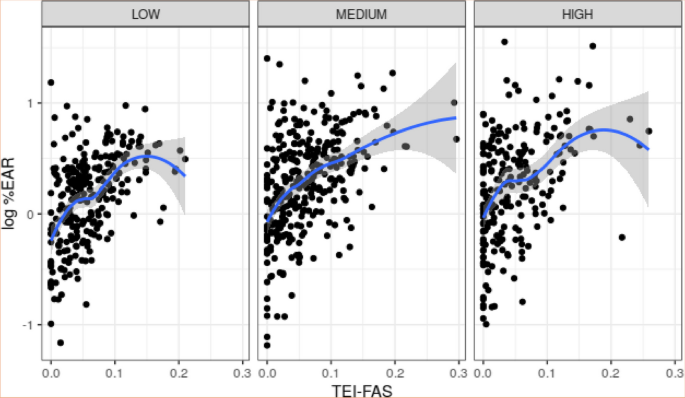Reducing dietary intake of added sugars could affect the nutritional adequacy of vitamin A in adolescents: the Costa Rica case