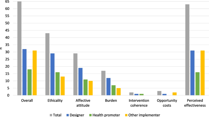 Acceptability of workplace choice architecture modification for healthy behaviours