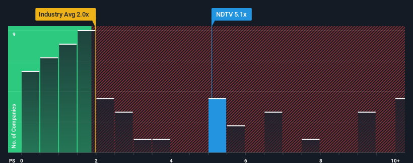 Subdued Growth No Barrier To New Delhi Television Limited (NSE:NDTV) With Shares Advancing 40%