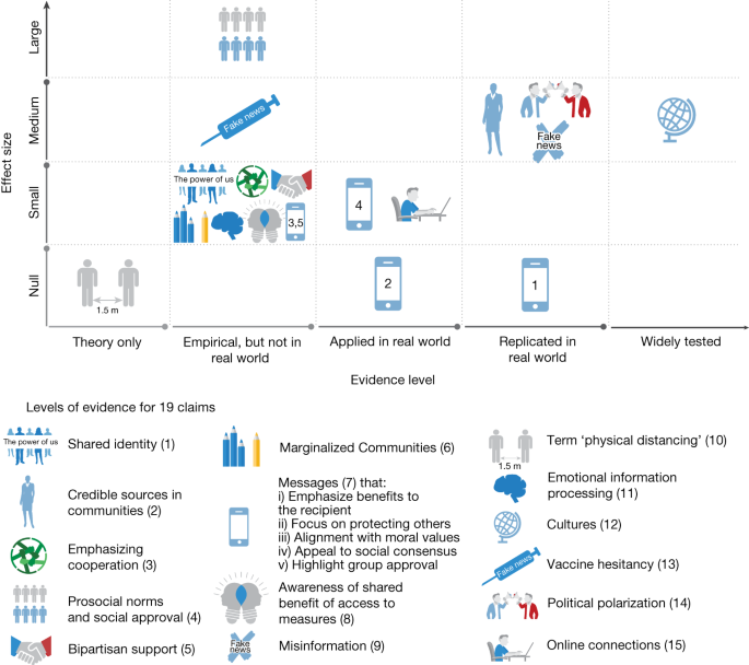 A synthesis of evidence for policy from behavioural science during COVID-19