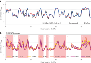 Revisiting the use of structural similarity index in Hi-C