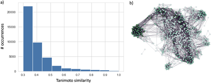 Making sense of chemical space network shows signs of criticality