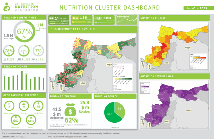 Nutrition Cluster Dashboard, January – October 2023