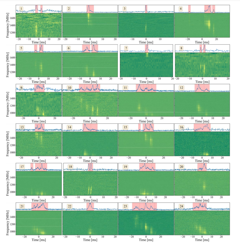 Never-before-seen Fast Radio Burst sheds new light on deep space signals