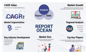 Automotive Memory Market Analysis, Size, Share, Revenue Growth And Forecast 2032 | Taiwan News