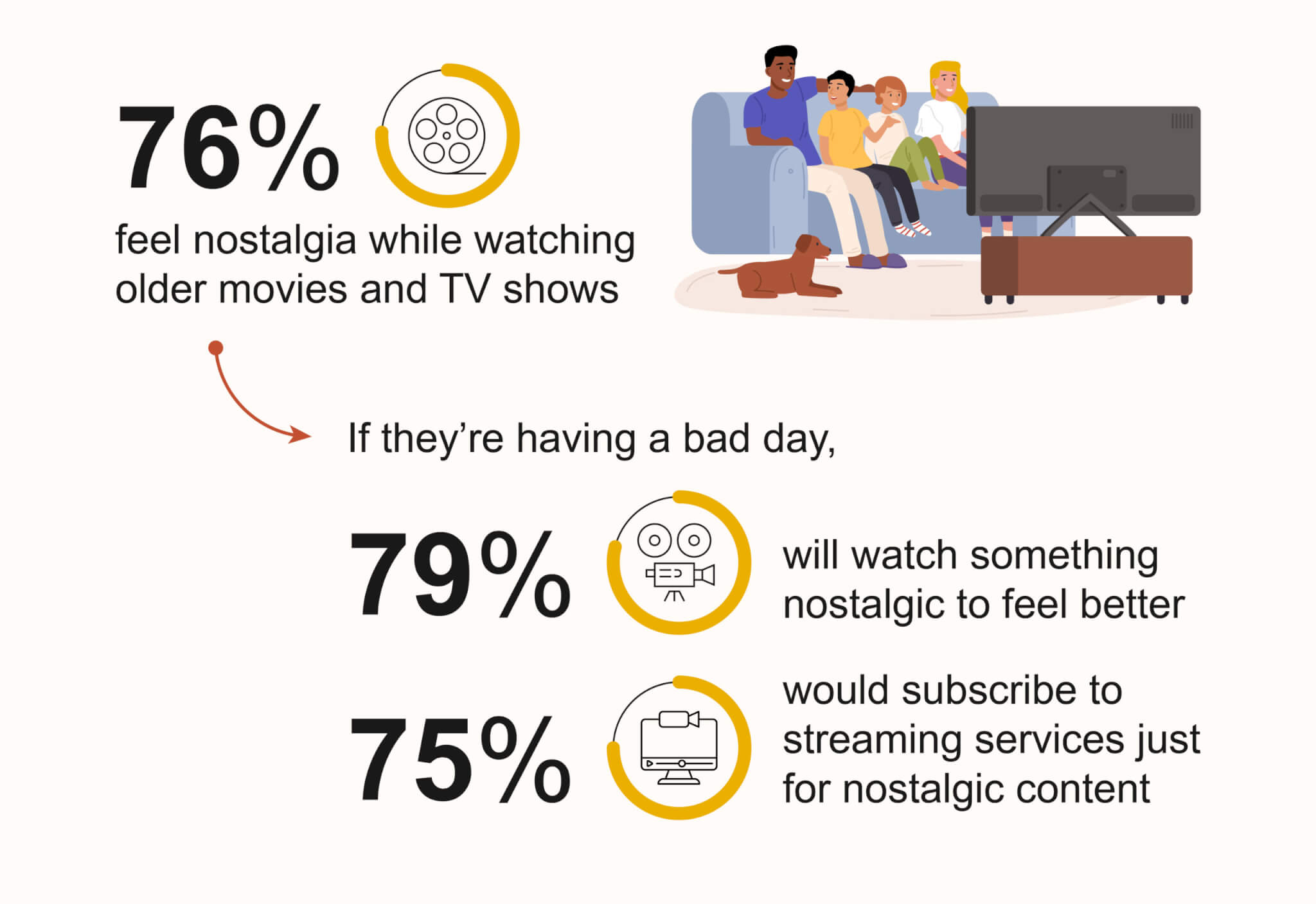 What will people feel nostalgic about in 20 years? Surprising gadget makes the list