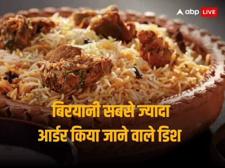 Swiggy Update: लगातार 8वें साल बिरयानी स्विगी पर सबसे ज्यादा आर्डर किया जाने वाला बना डिश, रसगुल्ला को गुलाब जामुन ने छोड़ा पीछे!