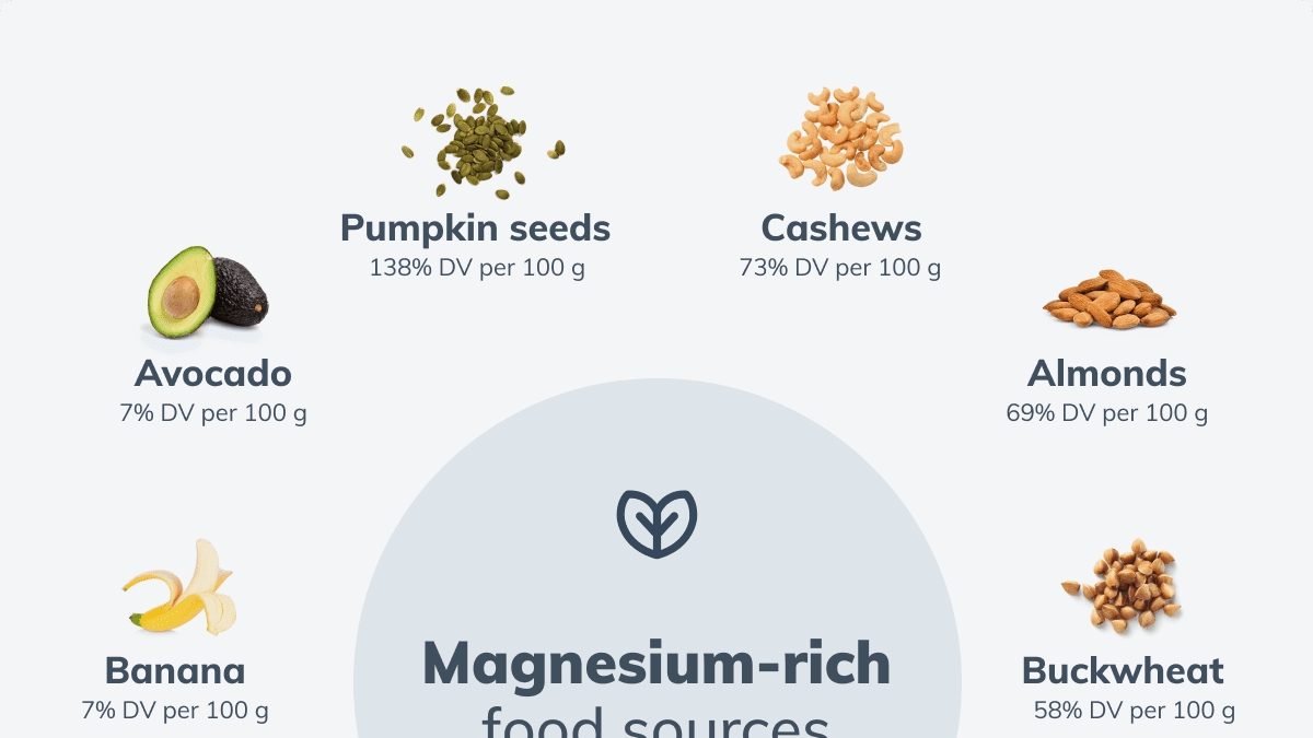 Importance of Magnesium: Sources, Benefits, and Recommendations