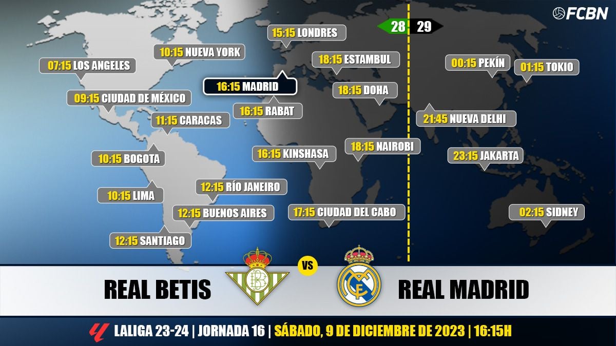 Real Betis vs Real Madrid on Television: When and where to watch the LaLiga match