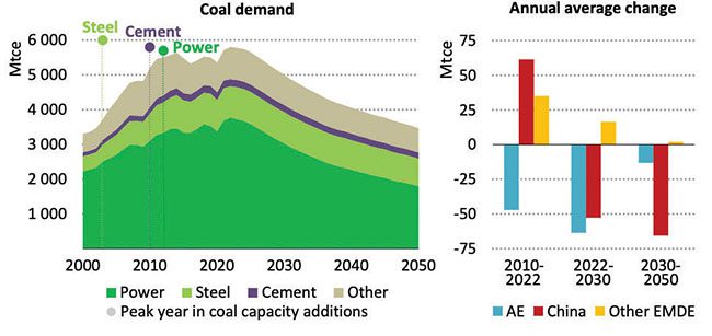 What’s New in Coal Power Innovation?