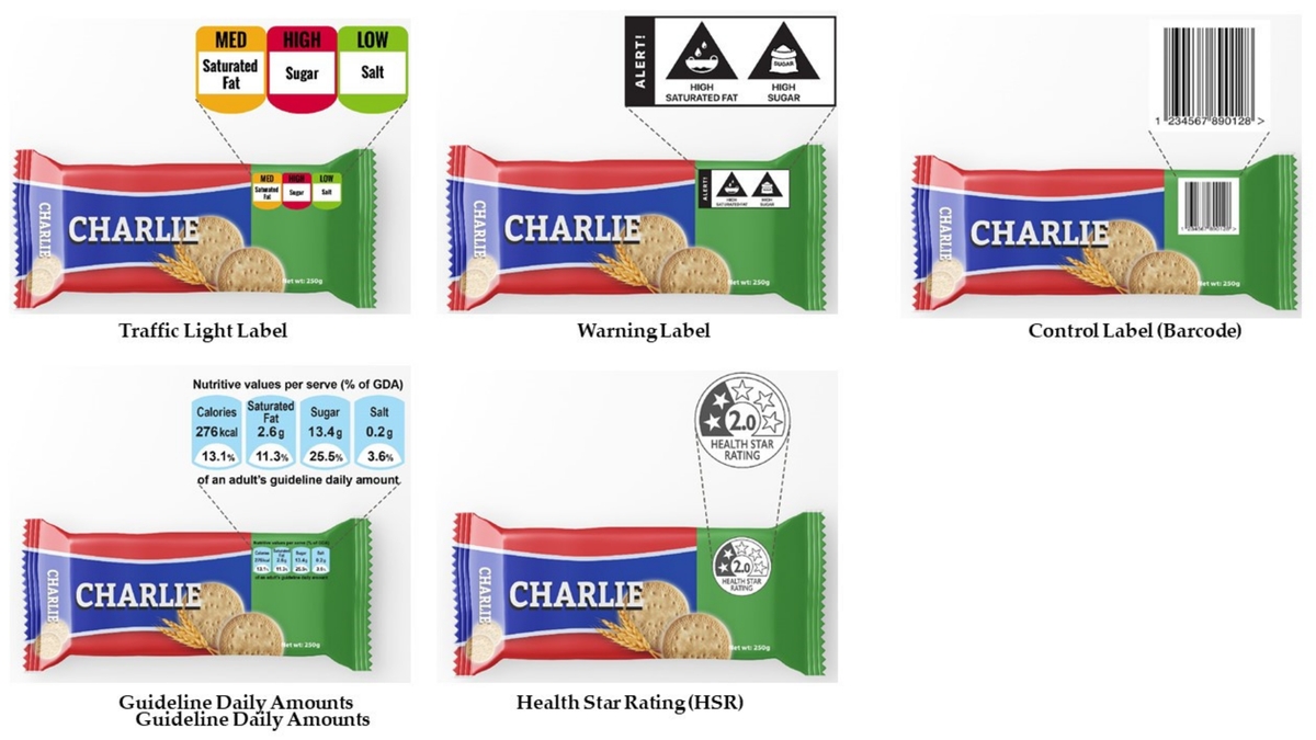 Understanding Front-of-Pack Nutrition Labels and Their Impact on Health Literacy in India