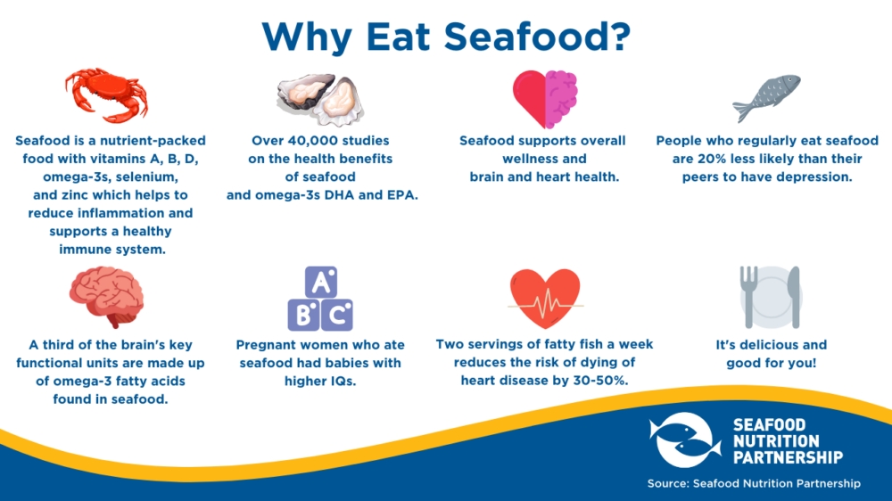 The Health Benefits of Seafood and the Threats of Climate Change