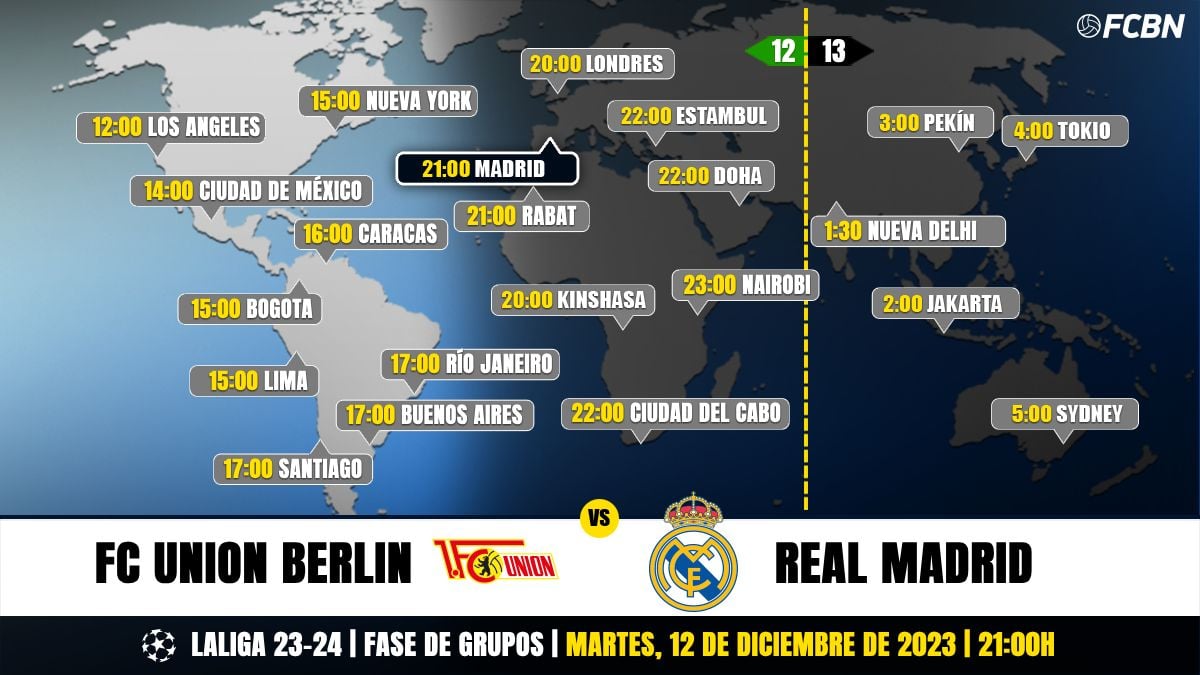 Union Berlin vs Real Madrid in Television: When and where see the party of Champions League