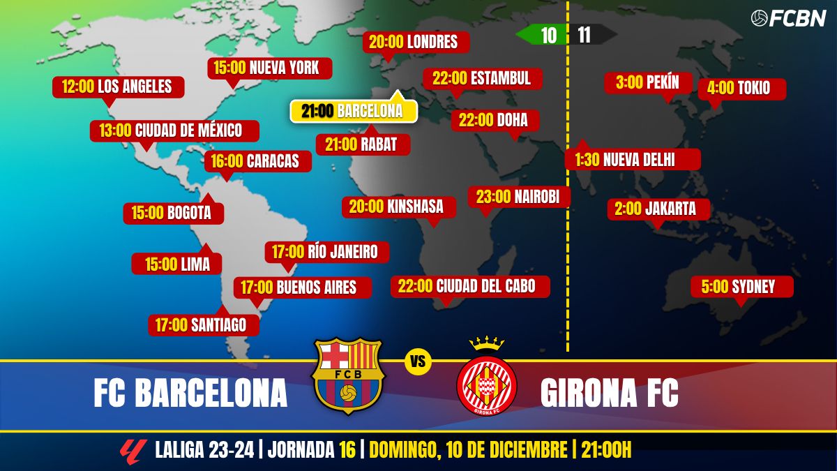 FC Barcelona vs Girona in Television: When and where see the party