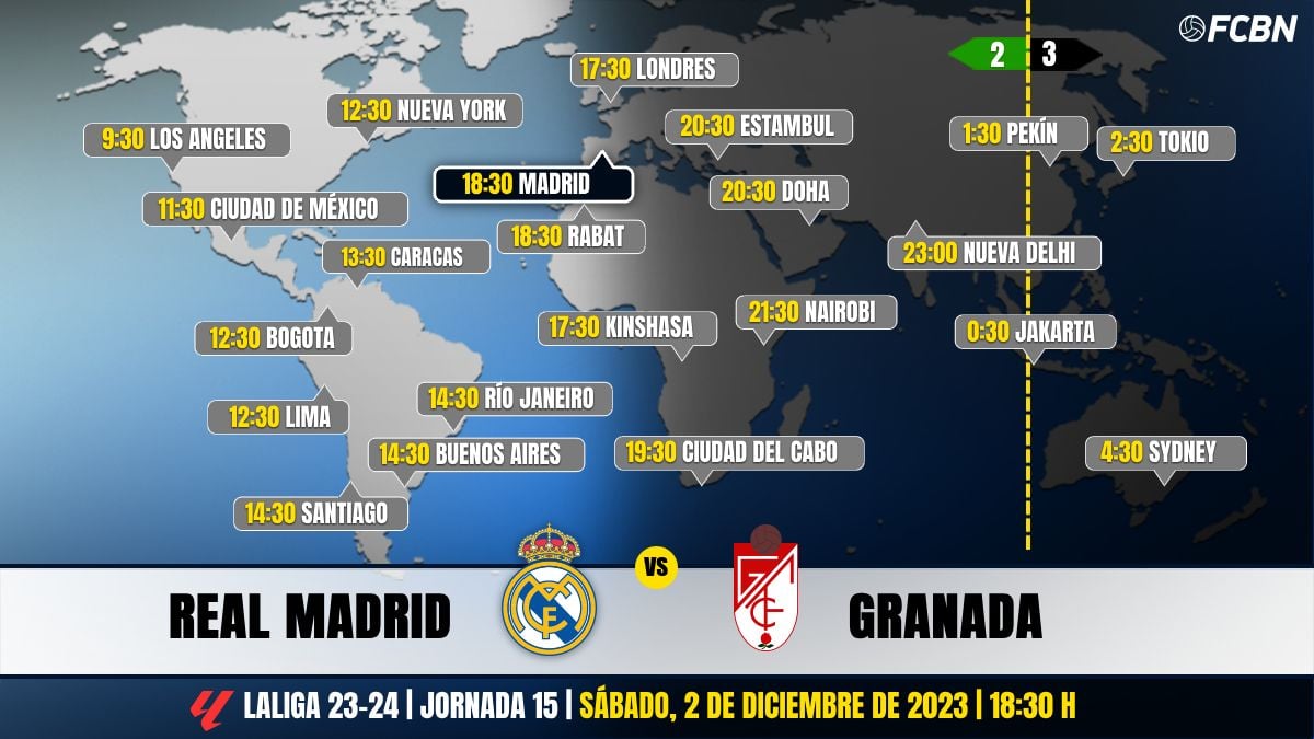 Real Madrid vs Granada in Television: When and where see the party