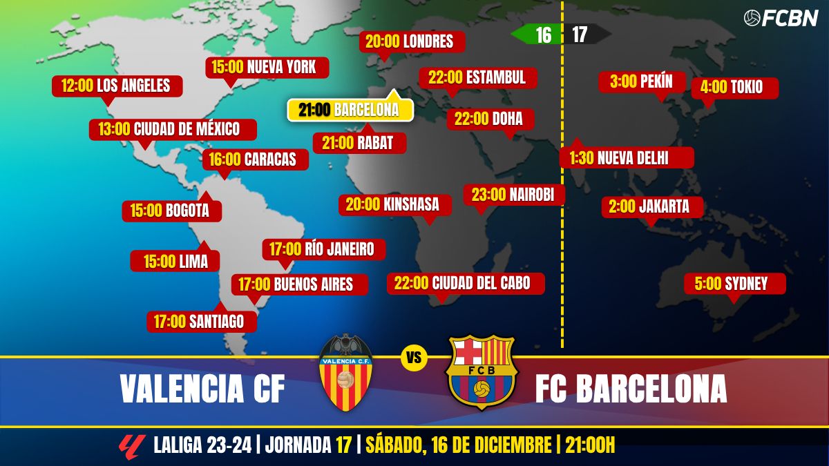 Valencia vs FC Barcelona in Television: When and where see the party