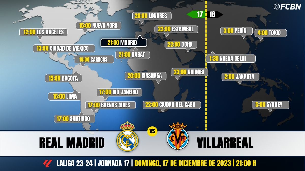 Real Madrid vs Villarreal in Television: When and where see the party