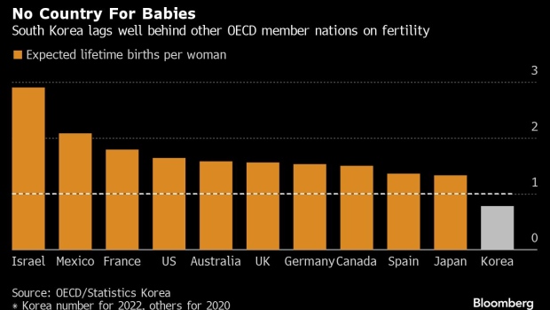 Korea Finance Nominee Likens Aging Demographics to Titanic Iceberg