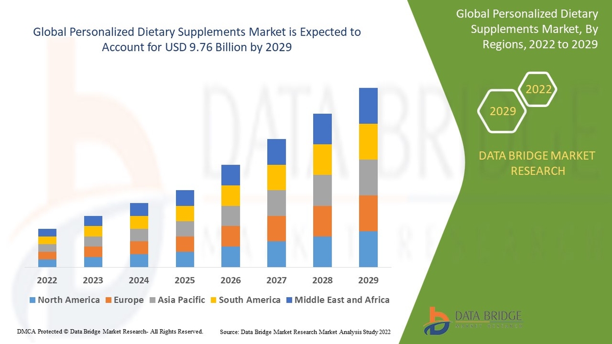 Personalized Dietary Supplements: The Future of Nutrition and Healthcare