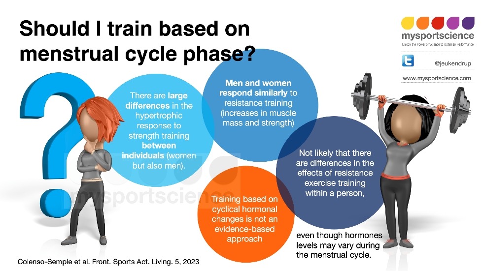 Groundbreaking Review: Impact of Menstrual Cycles on Women’s Exercise and Nutrition