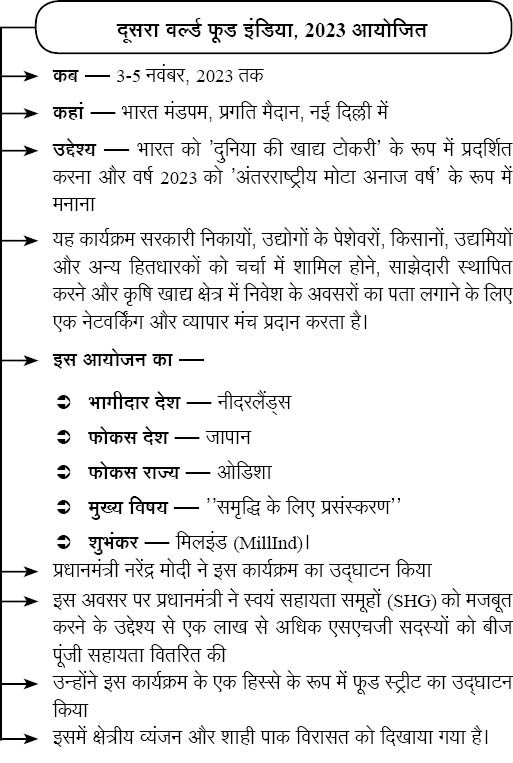 दूसरा वर्ल्ड फूड इंडिया‚ 2023 – Latest Current Affairs for Competitive Exams