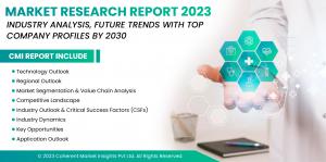 Visual Arts Therapy Market 2023 Massive Hit US$ 3.67 Bn and 15% CAGR Growth in Upcoming Year 2030