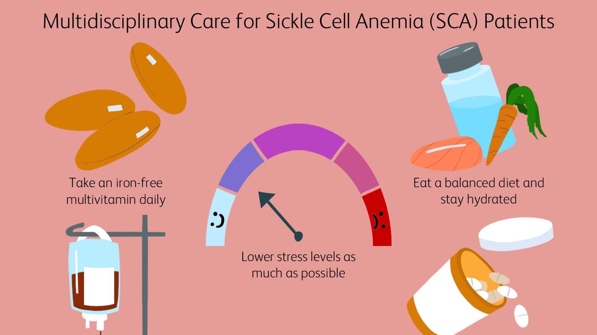 The Impact of Nutritional Interventions on Sickle Cell Disease Management in Africa