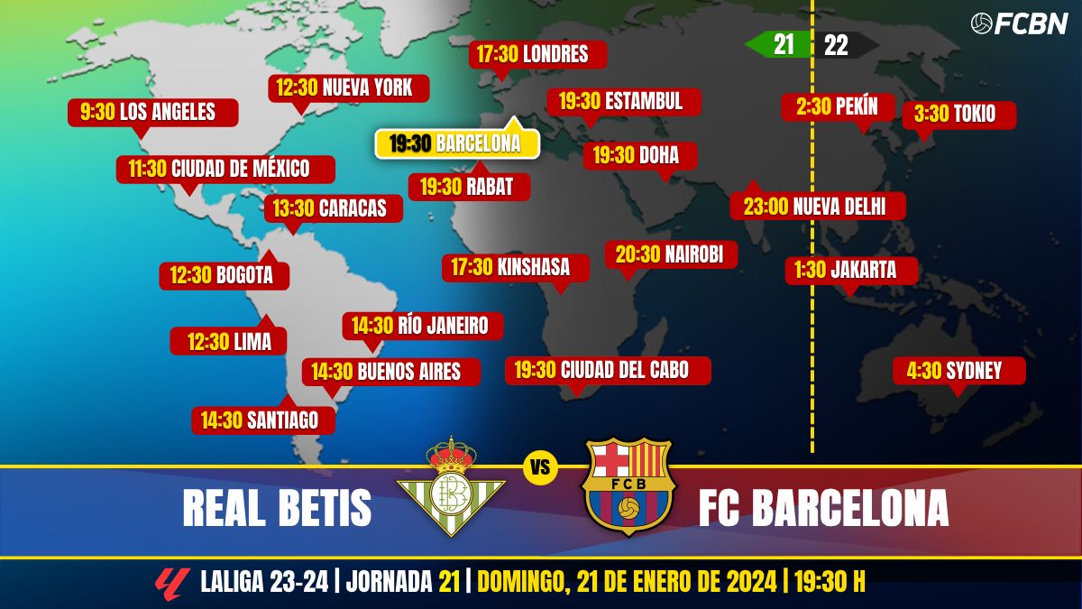 Real Betis vs FC Barcelona on Television: When and where to watch the match